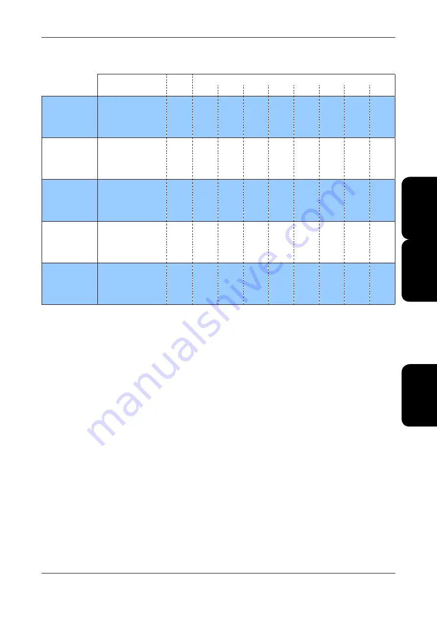 AIREDALE SmartCool SD Series Technical Manual Download Page 81