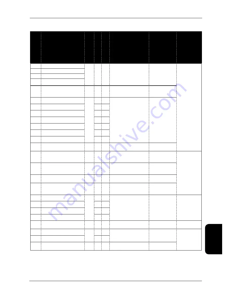 AIREDALE TurboChill TCC11R04G-01 Technical Manual Download Page 155