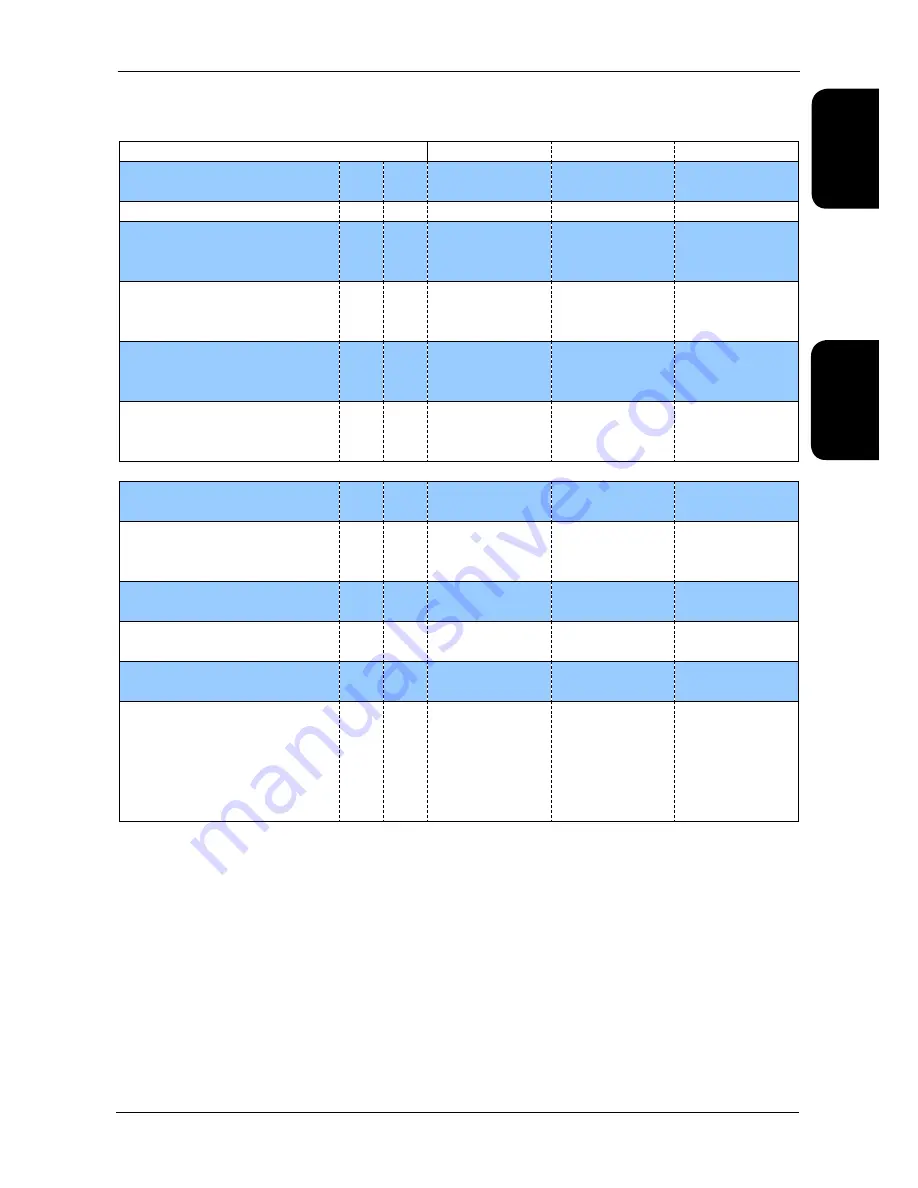 AIREDALE TurboChill TCC11R04G-01 Technical Manual Download Page 167