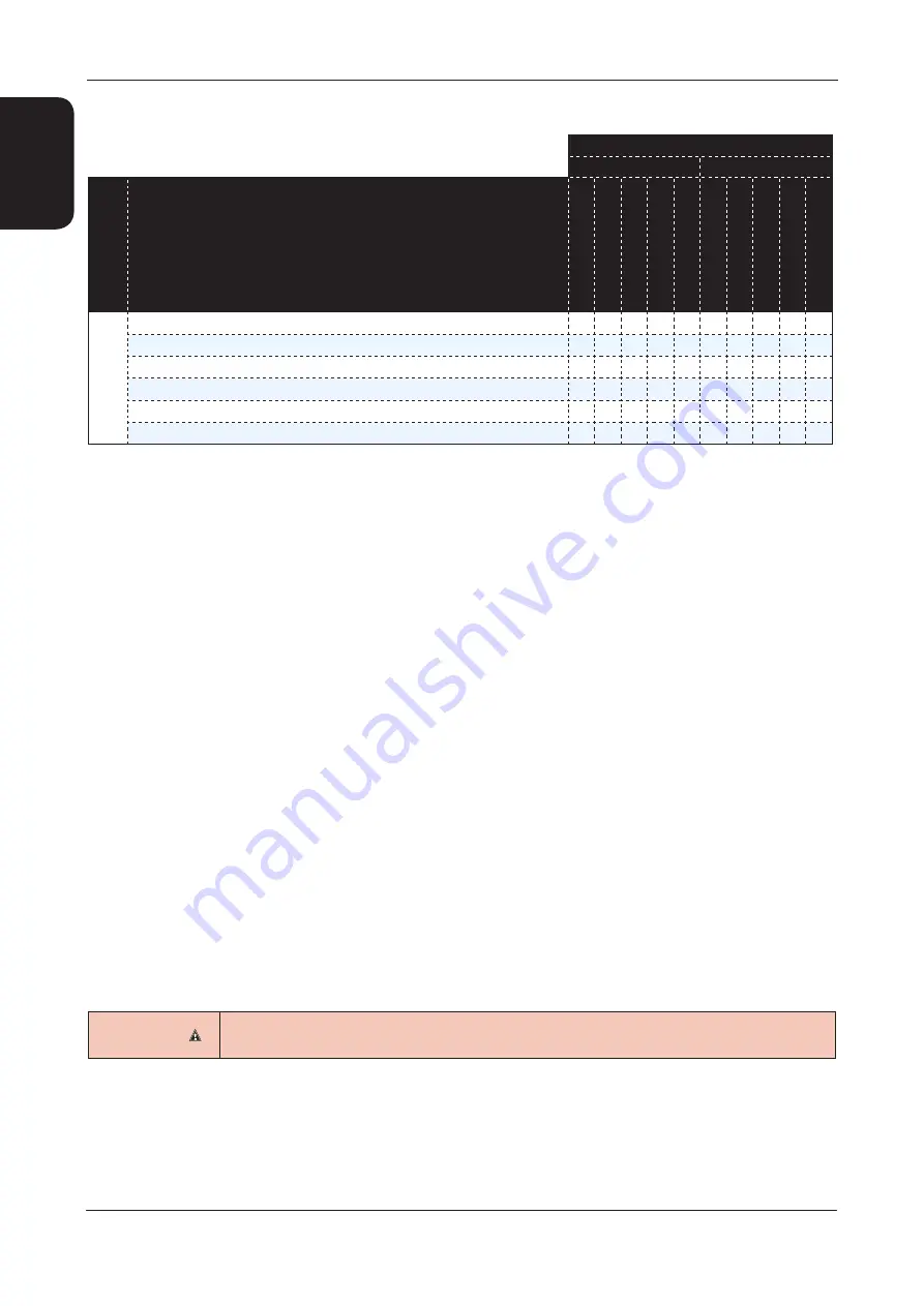 AIREDALE Ultima Compact UCCL030-75 1 FAN Technical Manual Download Page 12