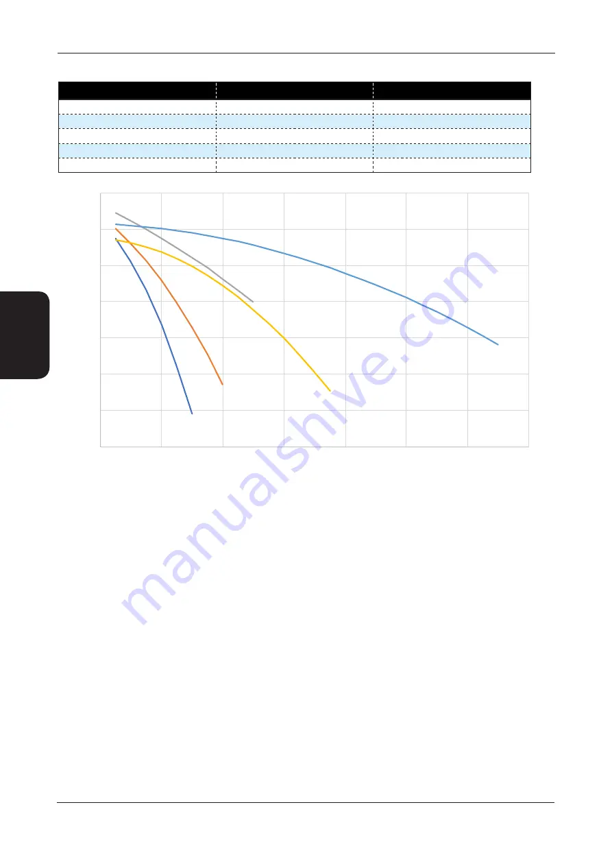 AIREDALE Ultima Compact UCCL030-75 1 FAN Technical Manual Download Page 36