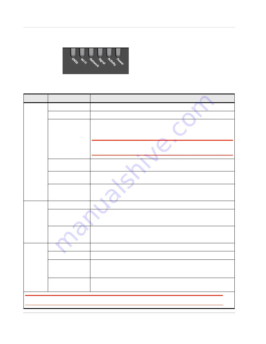 Airlink101 LX60 Hardware User'S Manual Download Page 31