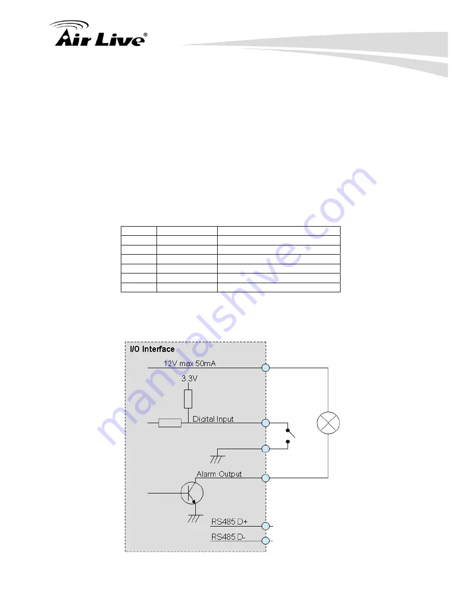 AirLive AIRCAM POE-250HD User Manual Download Page 56