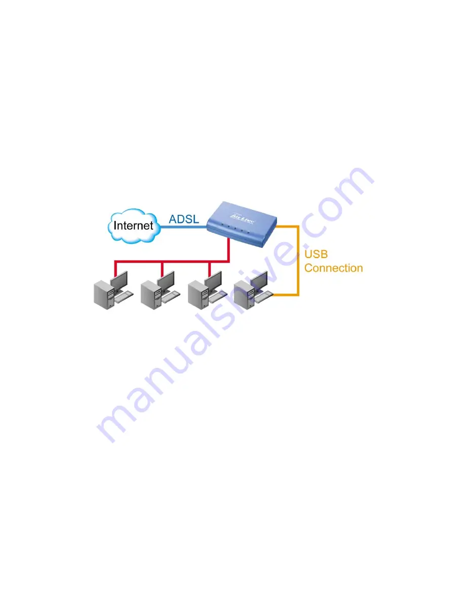 AirLive ARM-201 User Manual Download Page 7