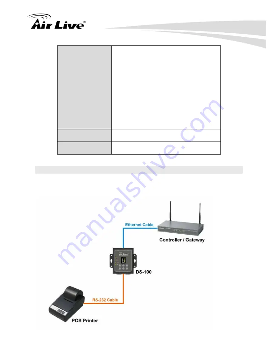 AirLive DS-100 User Manual Download Page 12