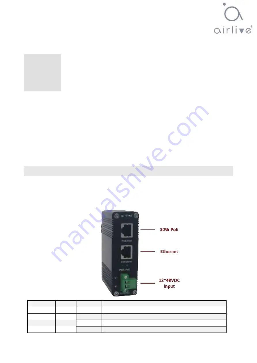 AirLive INJ-1G-30W-1248 Скачать руководство пользователя страница 4