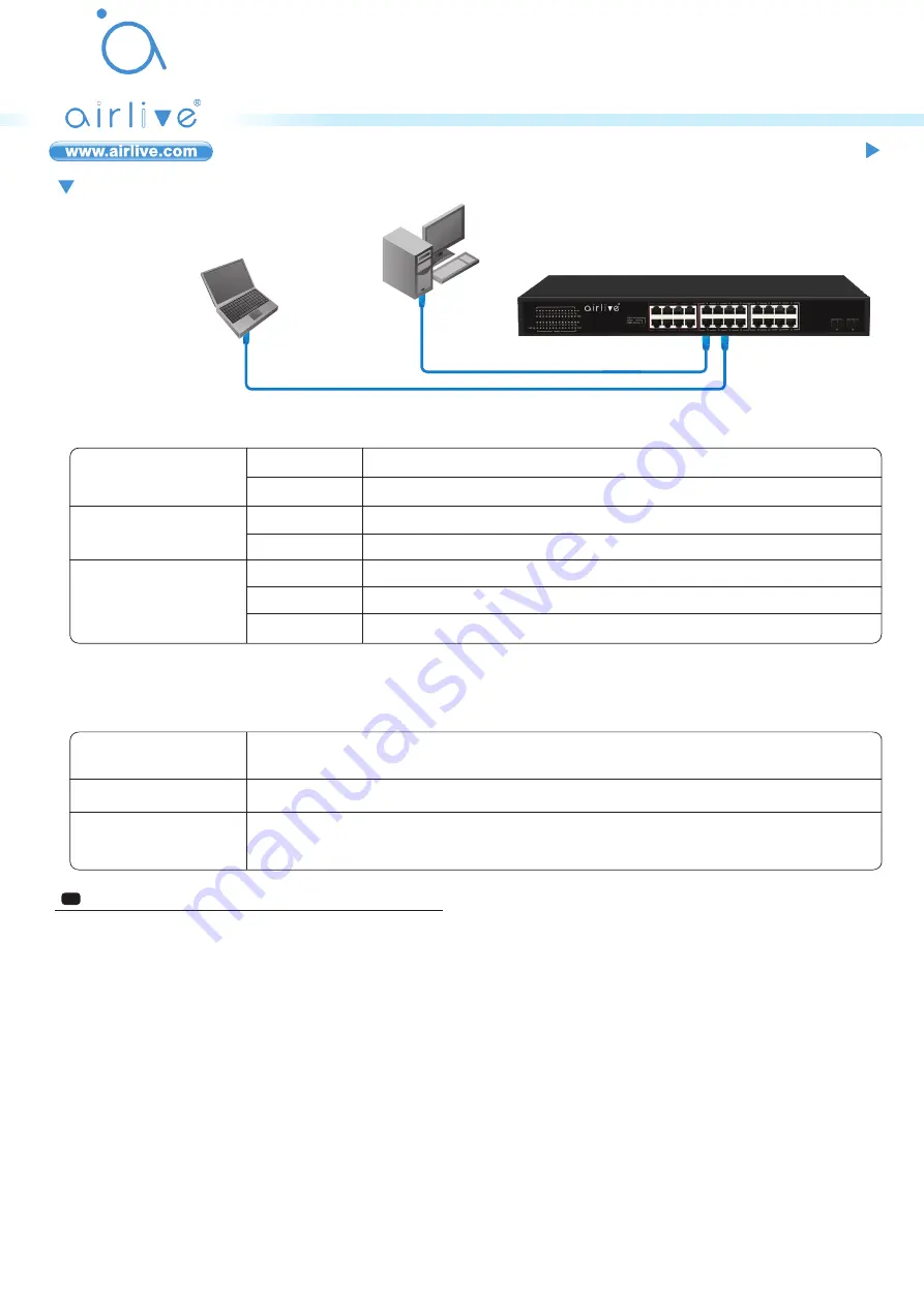 AirLive Live-26G Quick Setup Manual Download Page 2