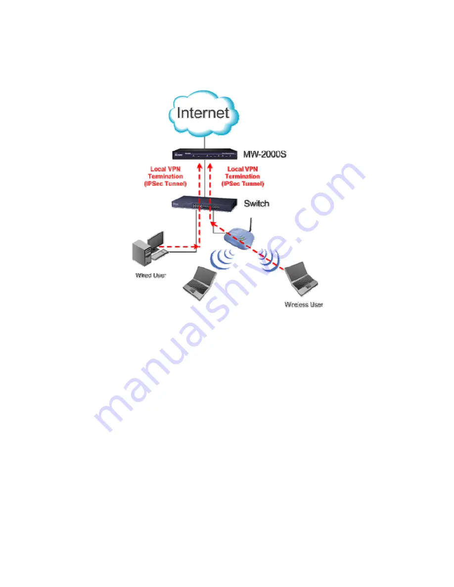 AirLive MW-2000S User Manual Download Page 208