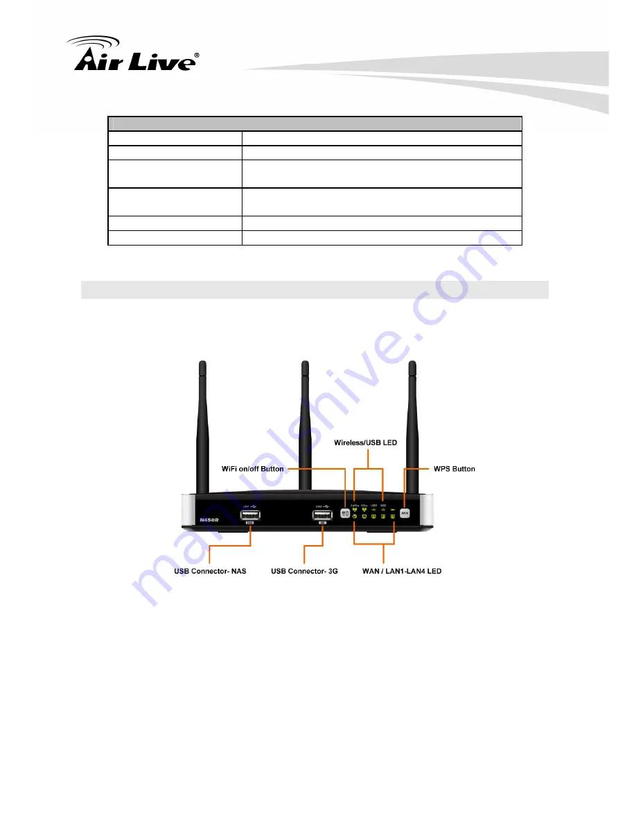 AirLive N450R Скачать руководство пользователя страница 10