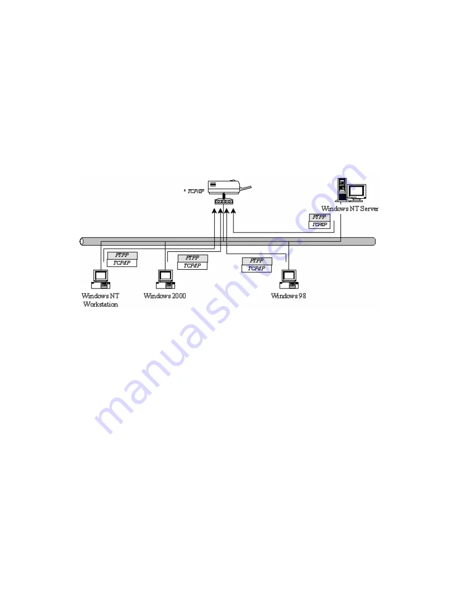 AirLive P-203N User Manual Download Page 18