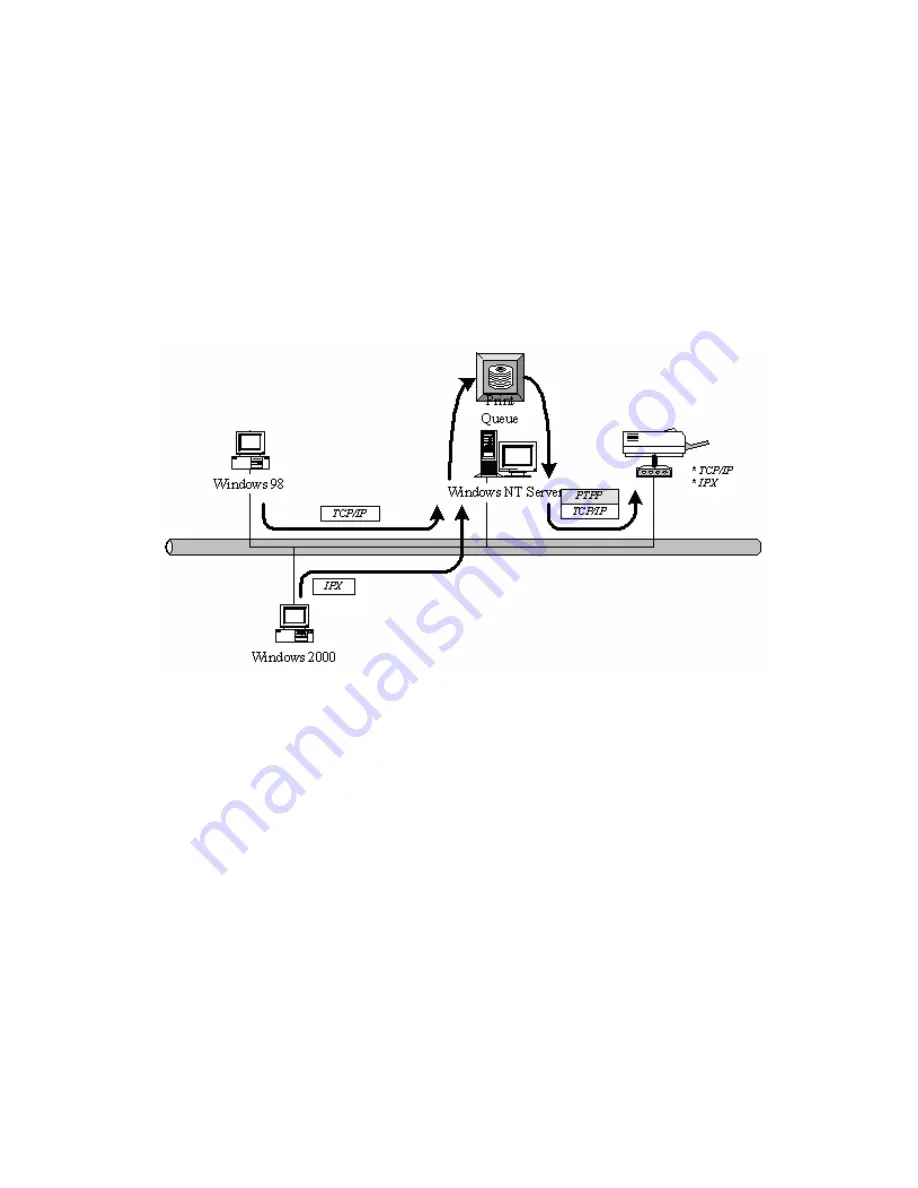 AirLive P-203N User Manual Download Page 33