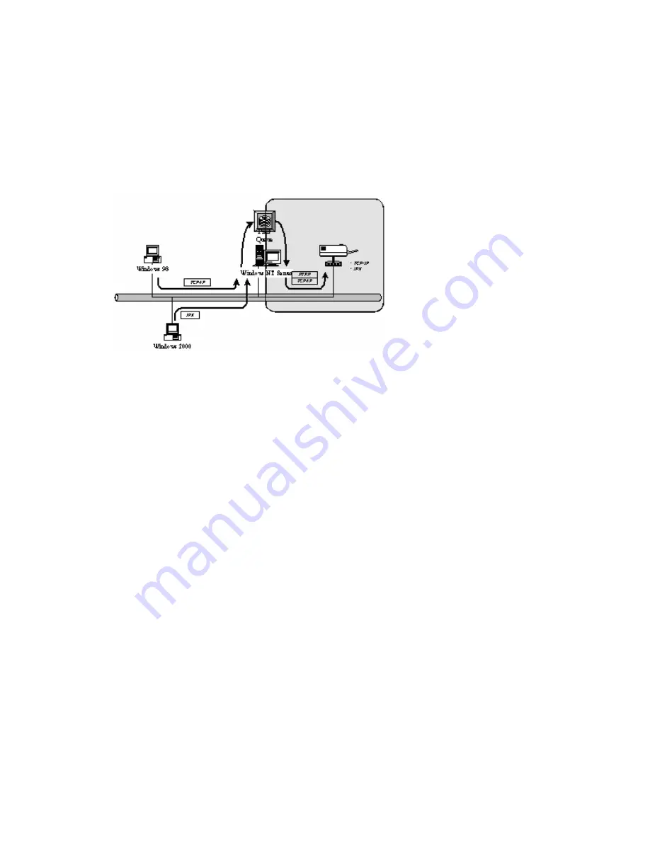 AirLive P-203N User Manual Download Page 34