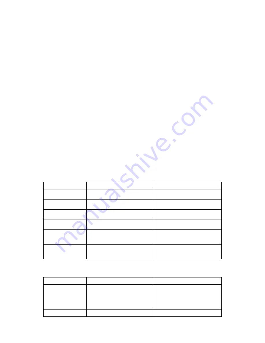 AirLive P-203N User Manual Download Page 94