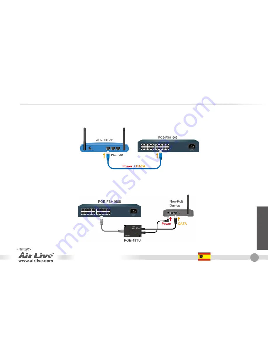 AirLive POE-FSH1608 Скачать руководство пользователя страница 19