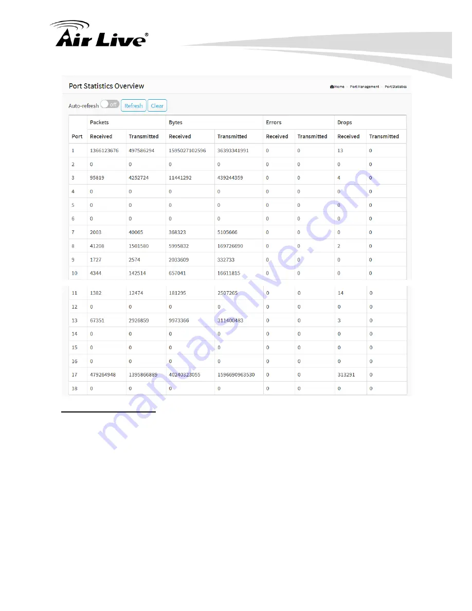 AirLive POE-GSH1008R-130 User Manual Download Page 61