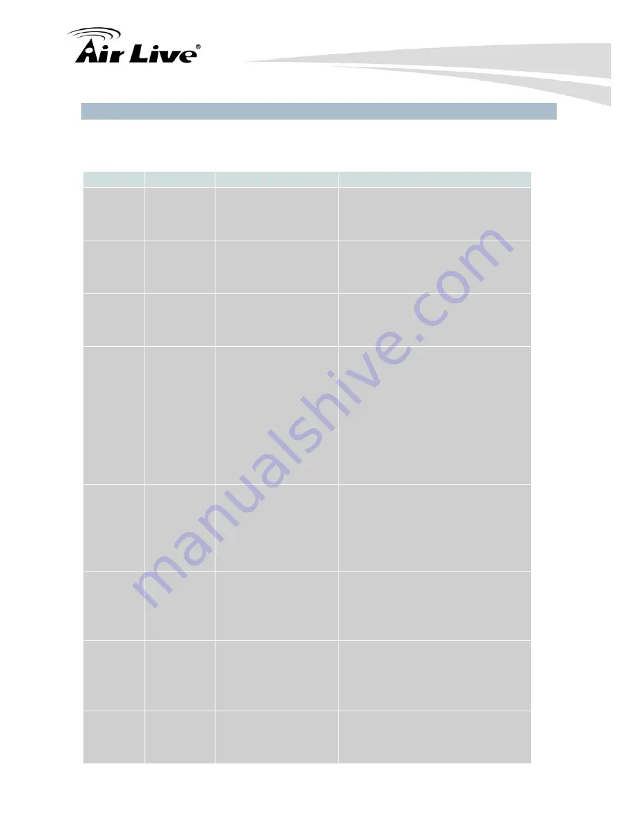 AirLive POE-GSH1008R-130 User Manual Download Page 225