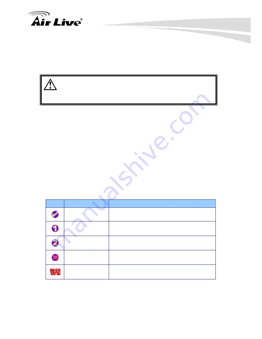 AirLive RS-2500 User Manual Download Page 158