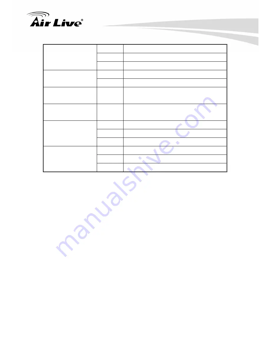 AirLive SNMP-FSH2602MG V2 User Manual Download Page 14