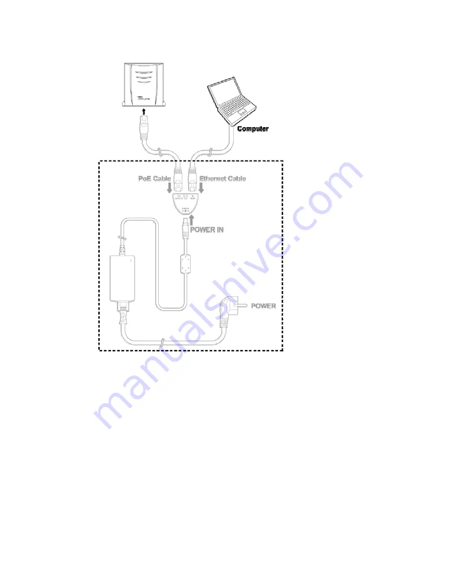 AirLive WLA-5500CPE Quick Start Manual Download Page 3