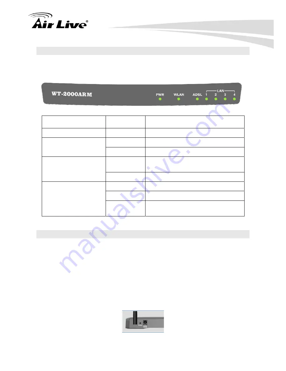 AirLive WT-2000ARM User Manual Download Page 12