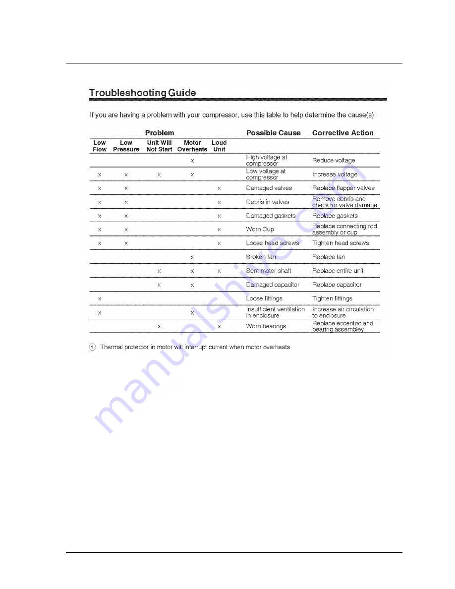 AirSep Onyx Instruction Manual Download Page 91