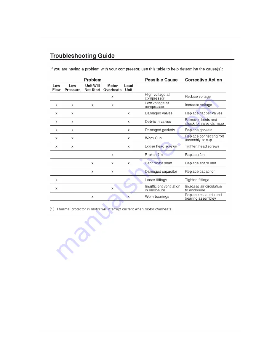 AirSep Topaz Instruction Manual Download Page 71