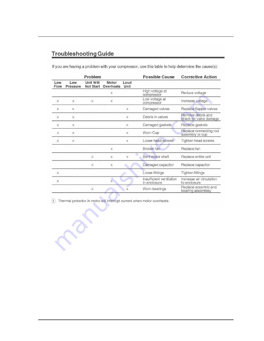 AirSep Topaz Instruction Manual Download Page 77