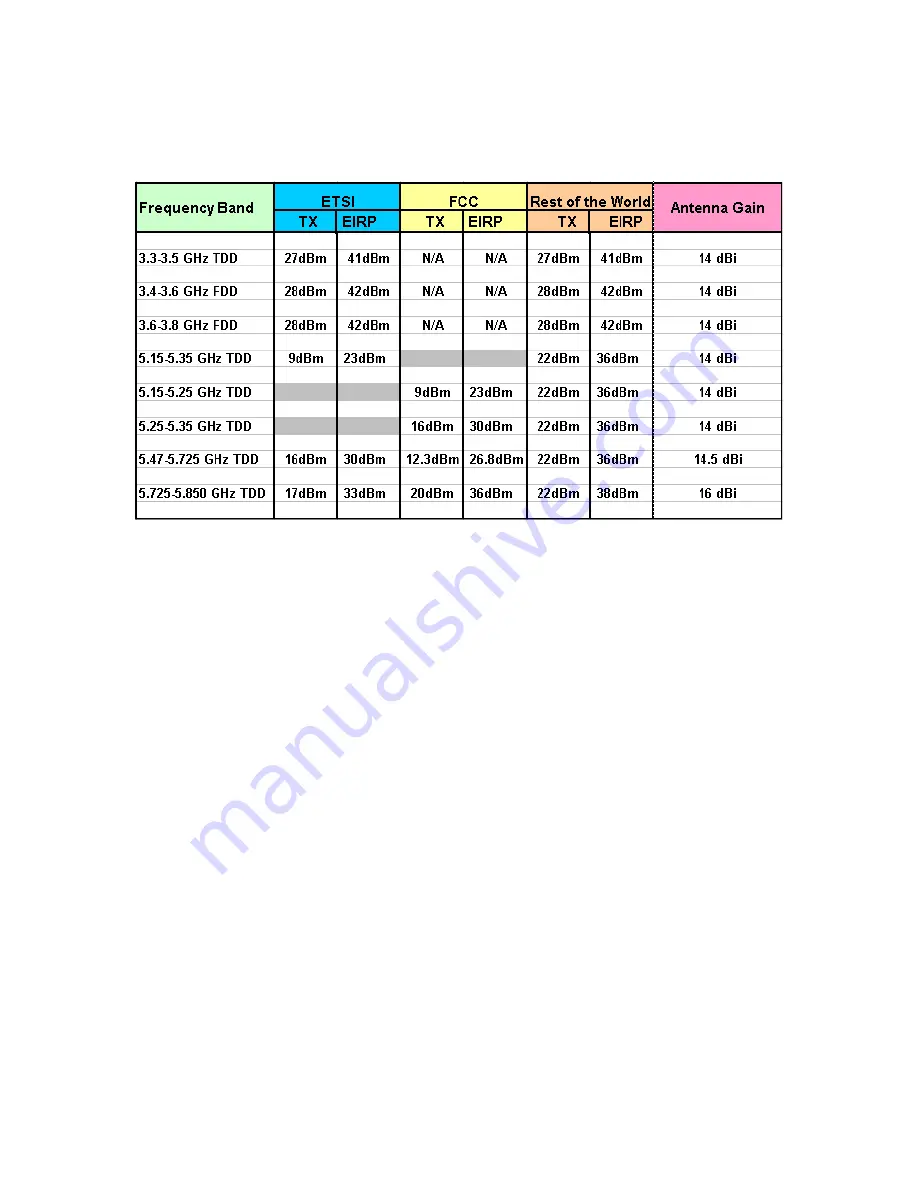 Airspan 605-0000-742 Hardware Installation Download Page 11