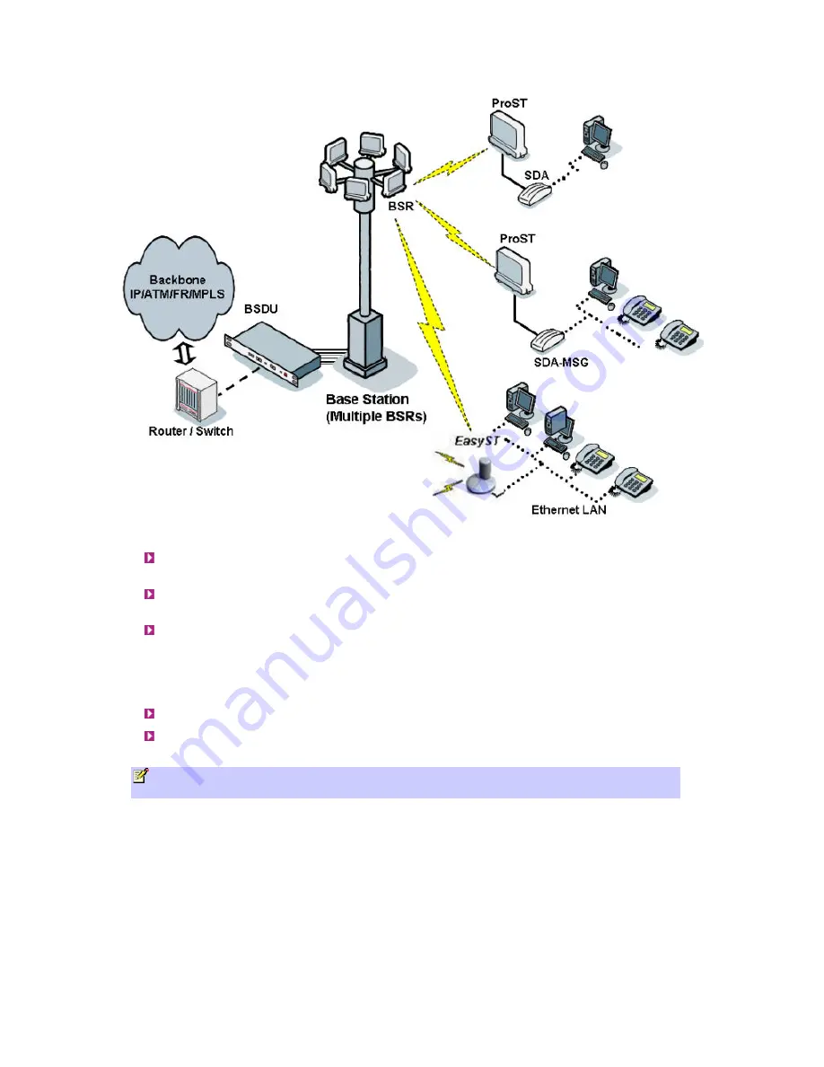 Airspan 605-0000-742 Hardware Installation Download Page 15