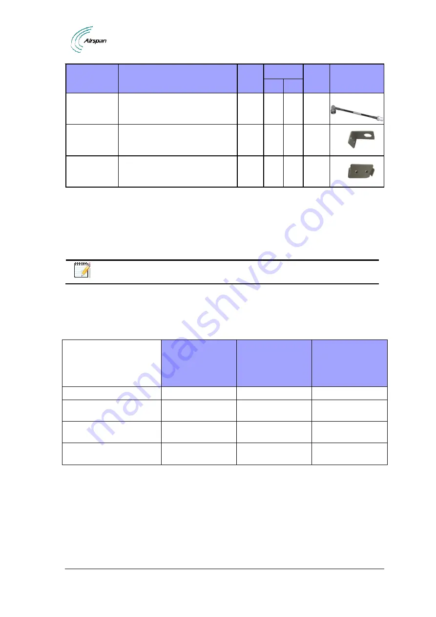 Airspan Air4G Installation Manual Download Page 28