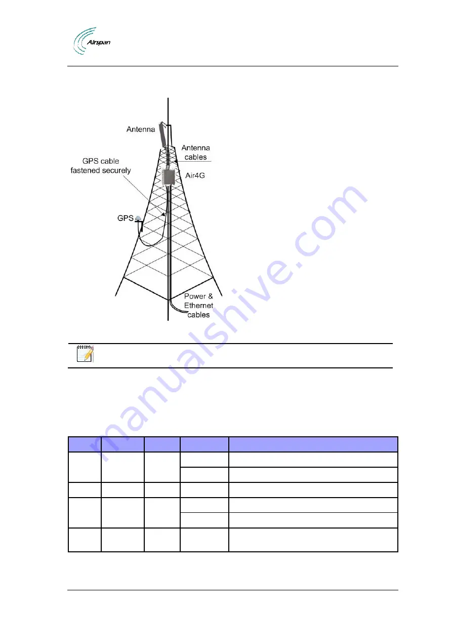 Airspan Air4G Installation Manual Download Page 56