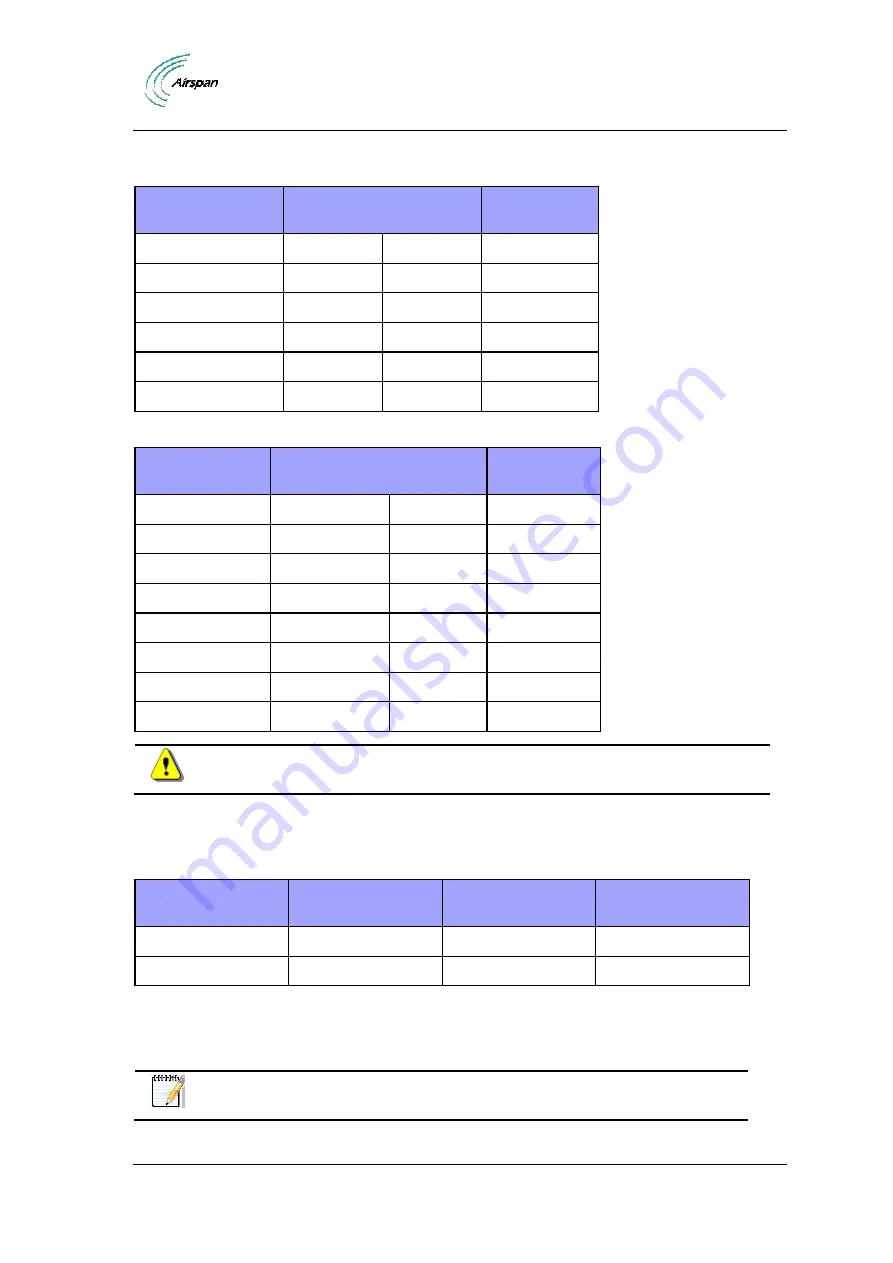 Airspan AirSynergy 2000 Installation Manual Download Page 13