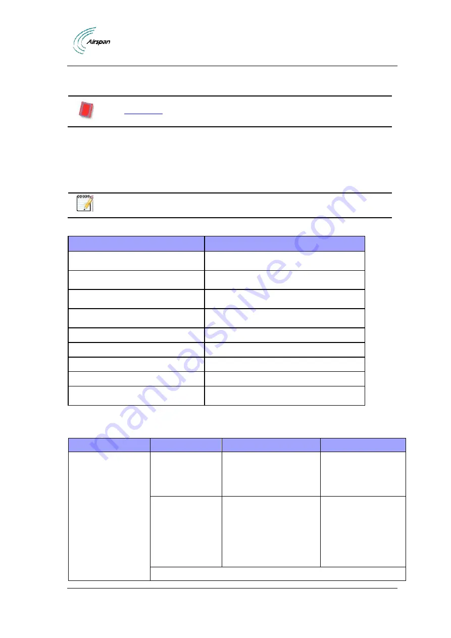 Airspan AirSynergy 2000 Installation Manual Download Page 24