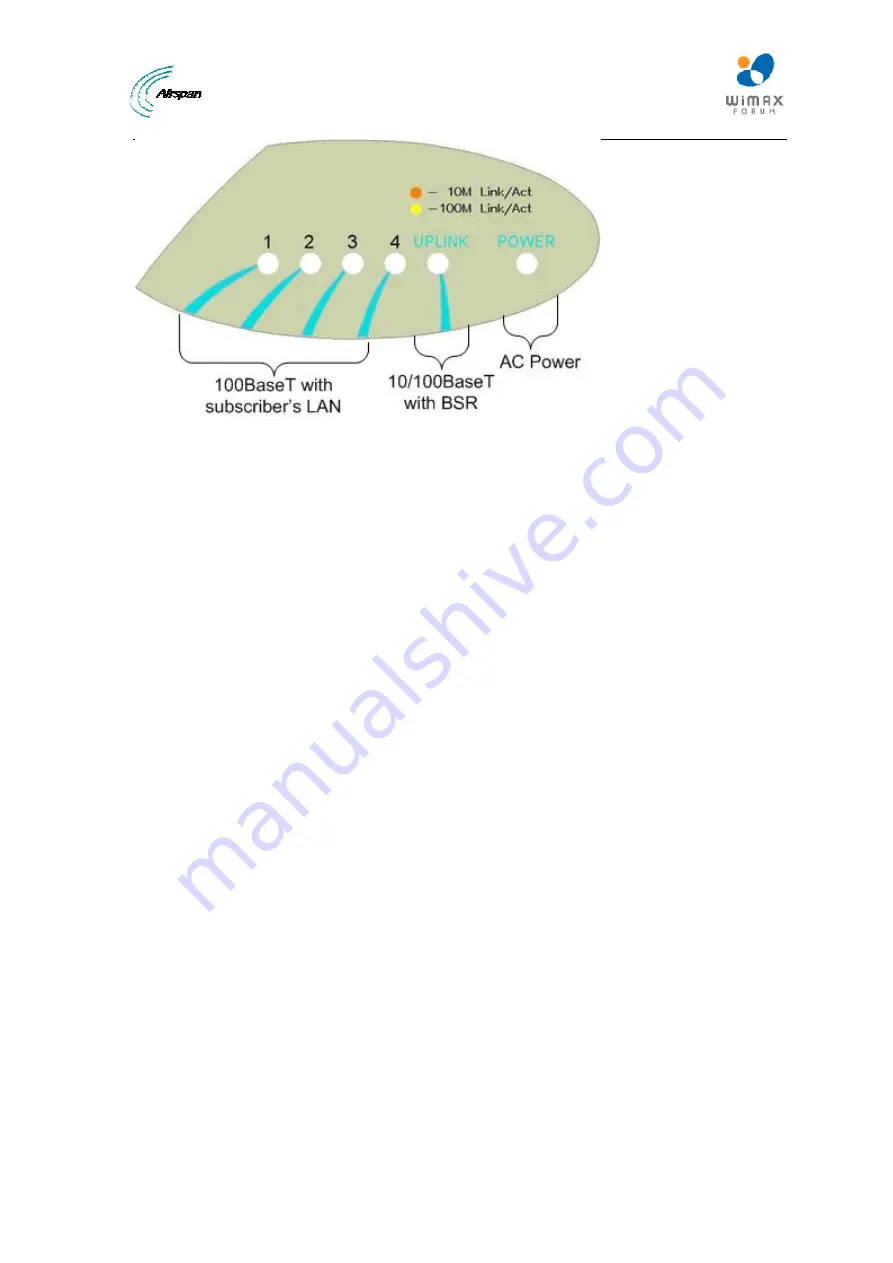 Airspan MicroMAX Hardware Installation And User'S Manual Download Page 28