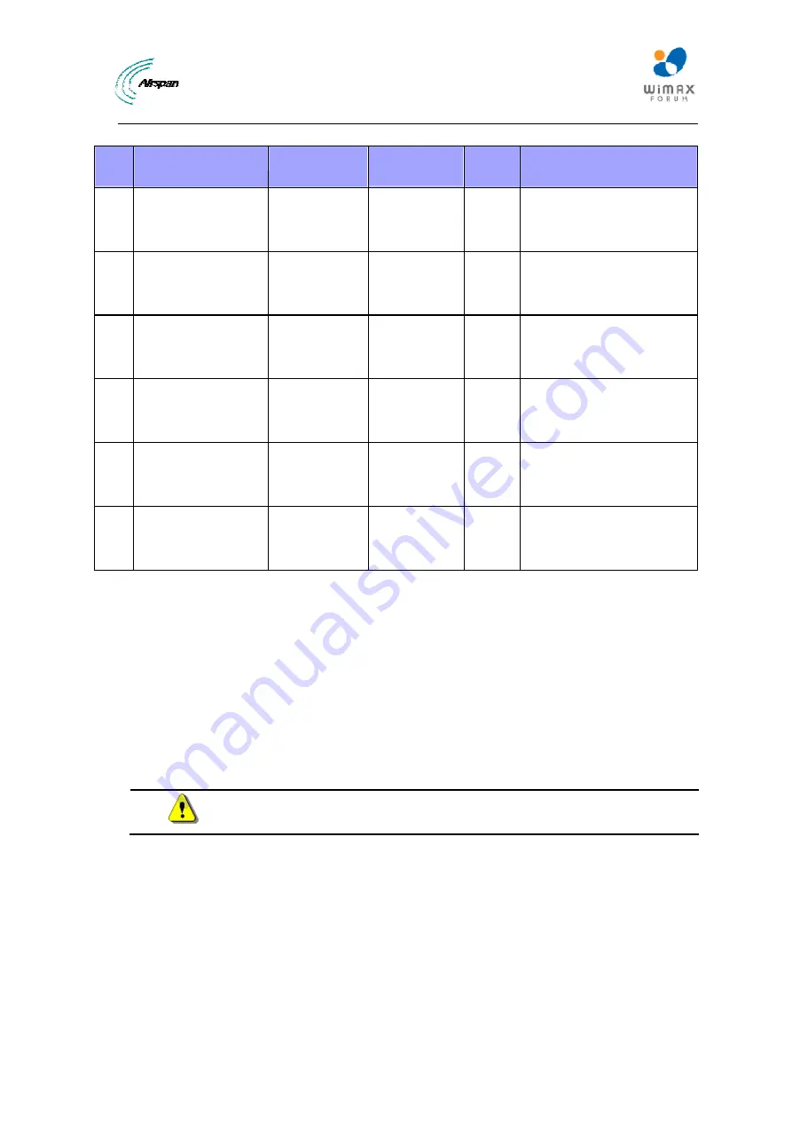 Airspan MicroMAX Hardware Installation And User'S Manual Download Page 84