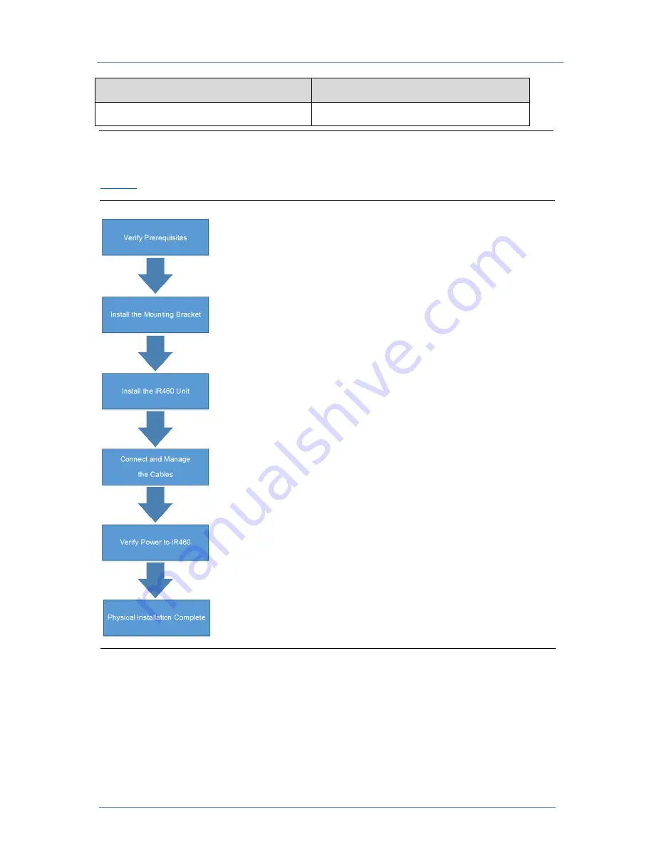 Airspan UGD-D01035 iR460 Installation Manual Download Page 12