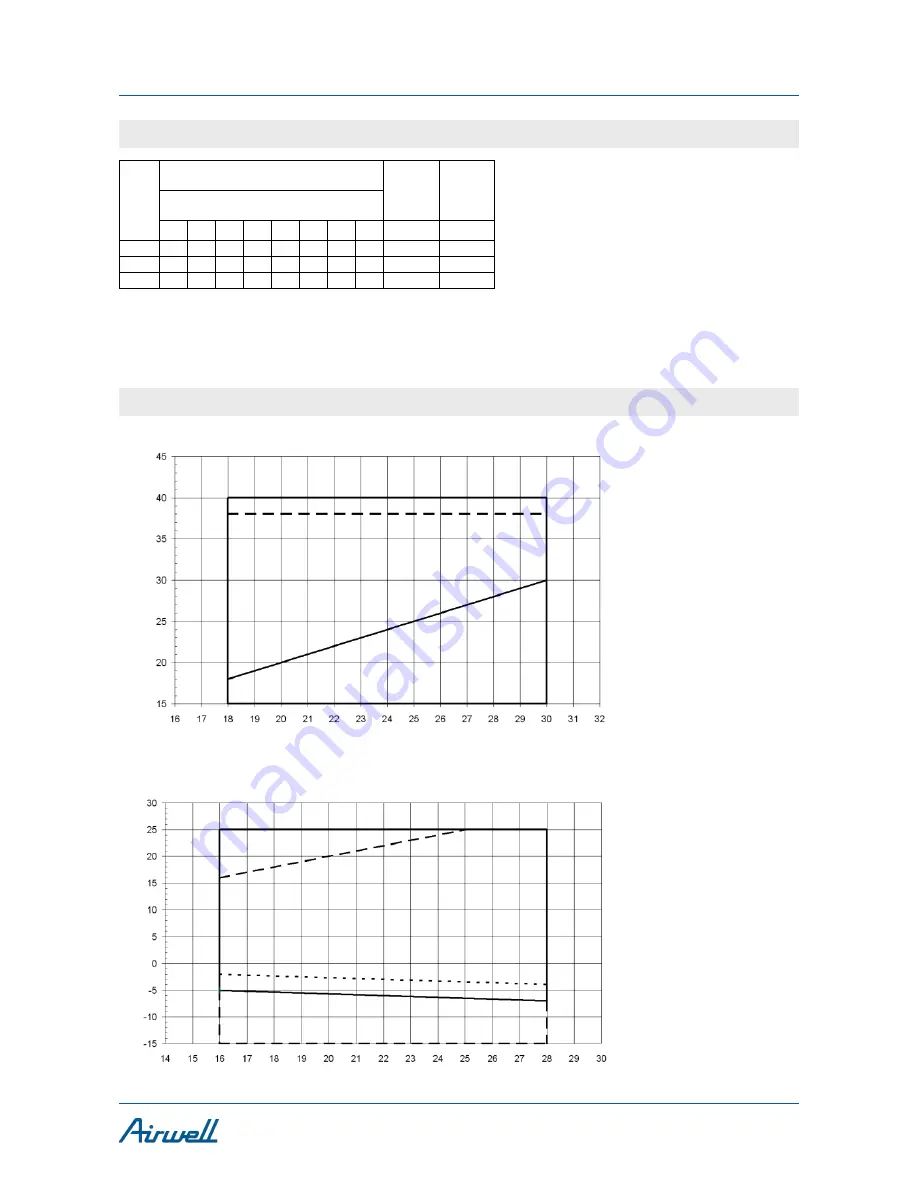 Airwell Airflow 2020 Installation And Operating Manual Download Page 57