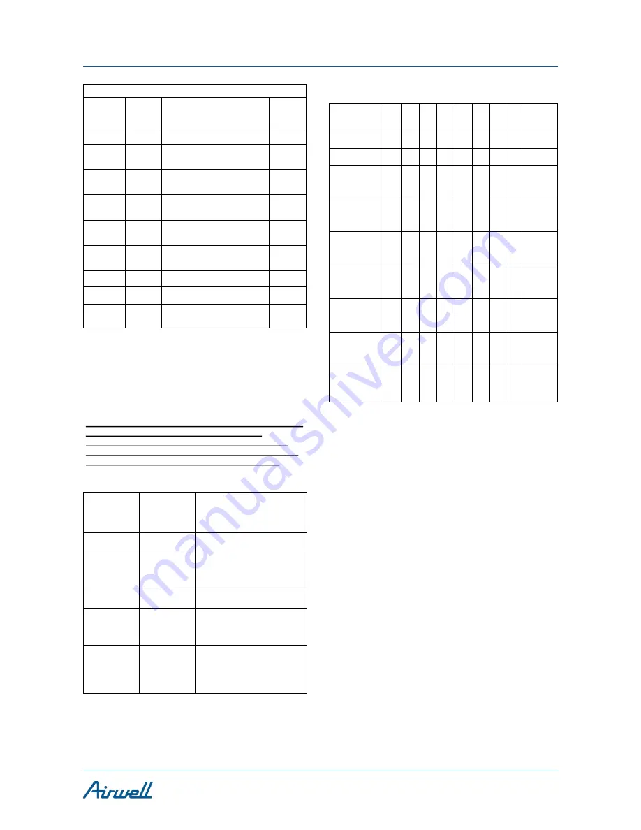 Airwell Airflow 2020 Installation And Operating Manual Download Page 63