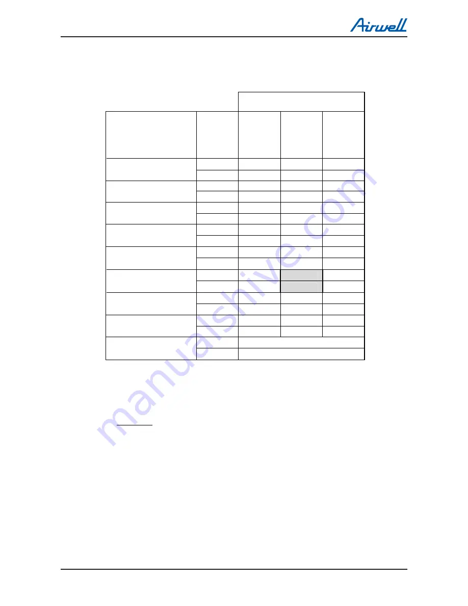 Airwell DLS 30 DCI Service Manual Download Page 24