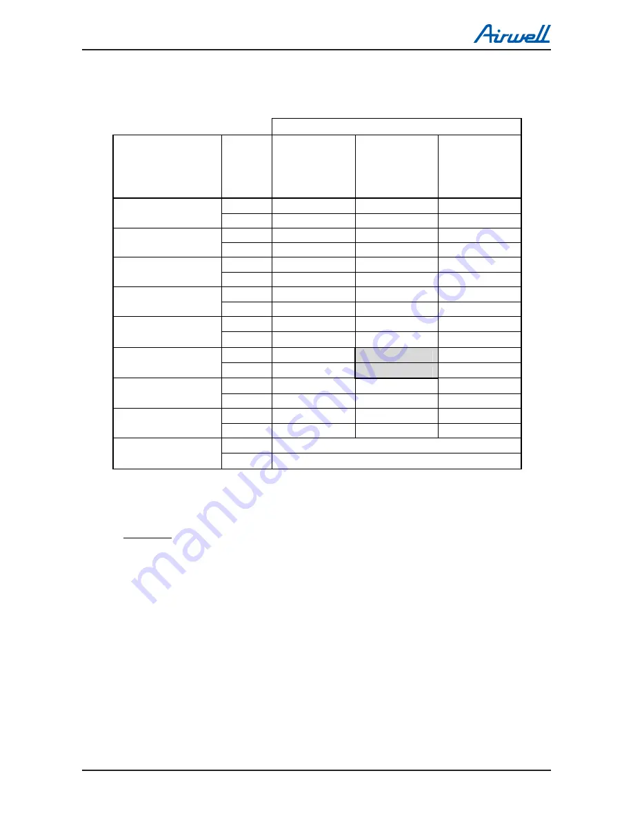 Airwell DLS 30 DCI Service Manual Download Page 28