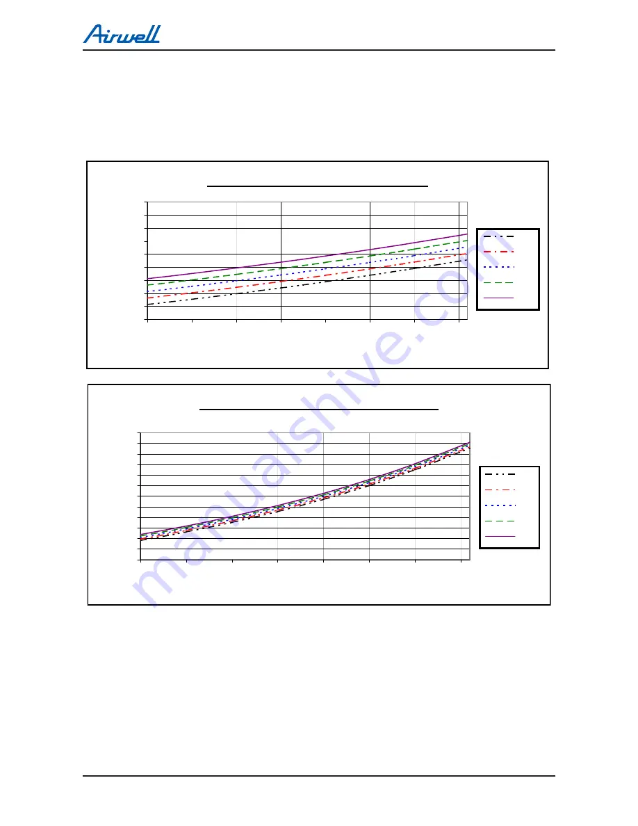 Airwell DLS 30 DCI Скачать руководство пользователя страница 29