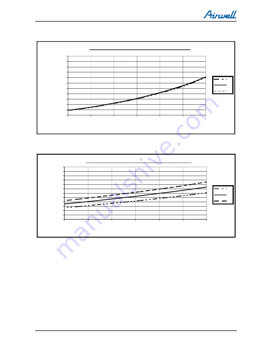 Airwell DLS 30 DCI Service Manual Download Page 38