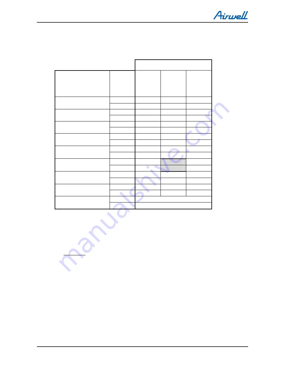 Airwell DLS 30 DCI Service Manual Download Page 40