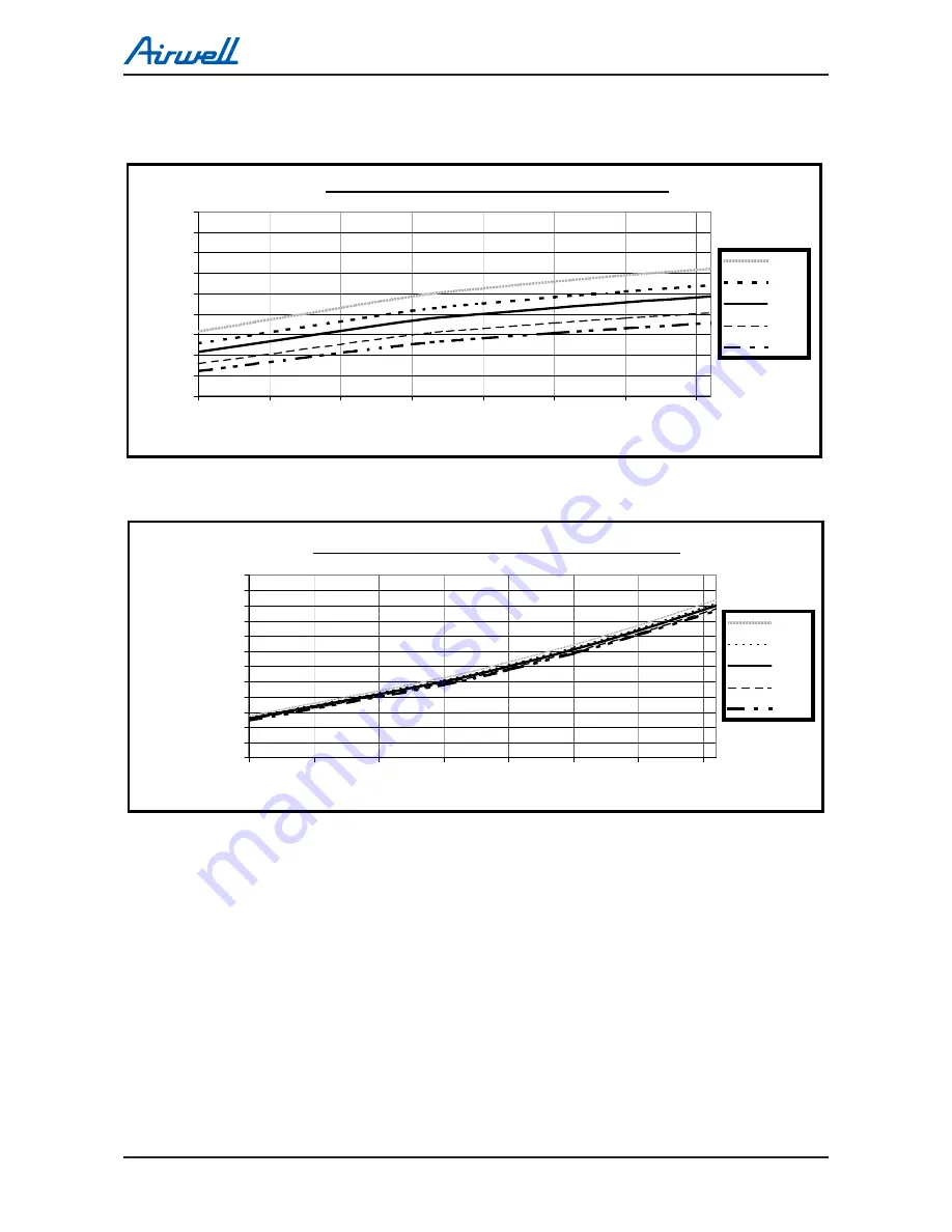 Airwell DLS 30 DCI Service Manual Download Page 41