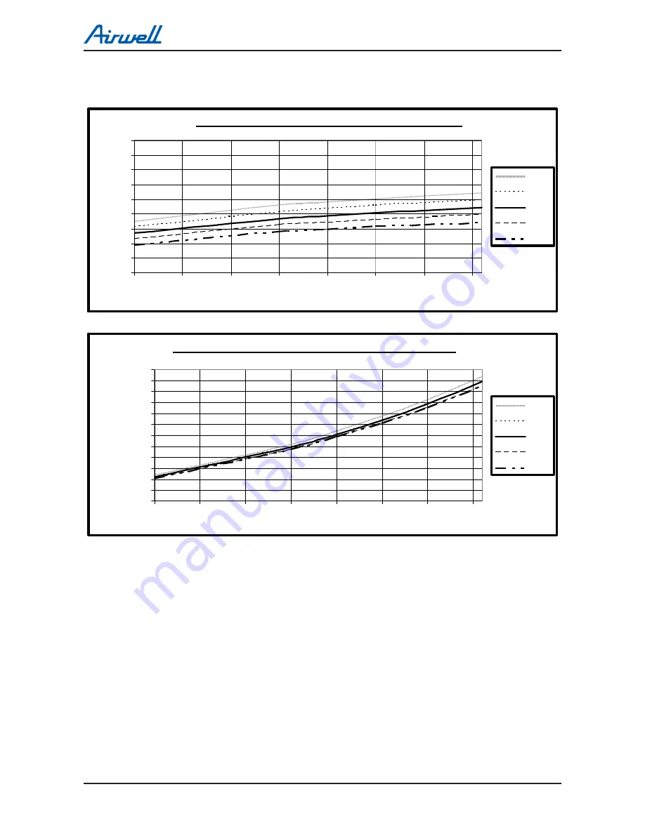 Airwell DLS 30 DCI Service Manual Download Page 45