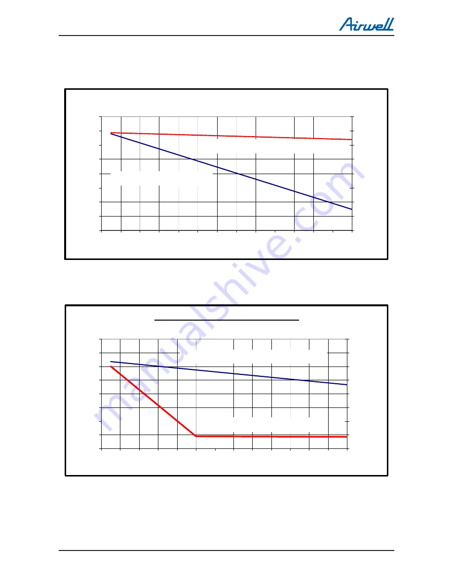 Airwell DLS 30 DCI Service Manual Download Page 48