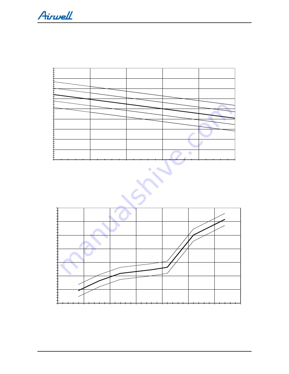 Airwell DLS 30 DCI Service Manual Download Page 49