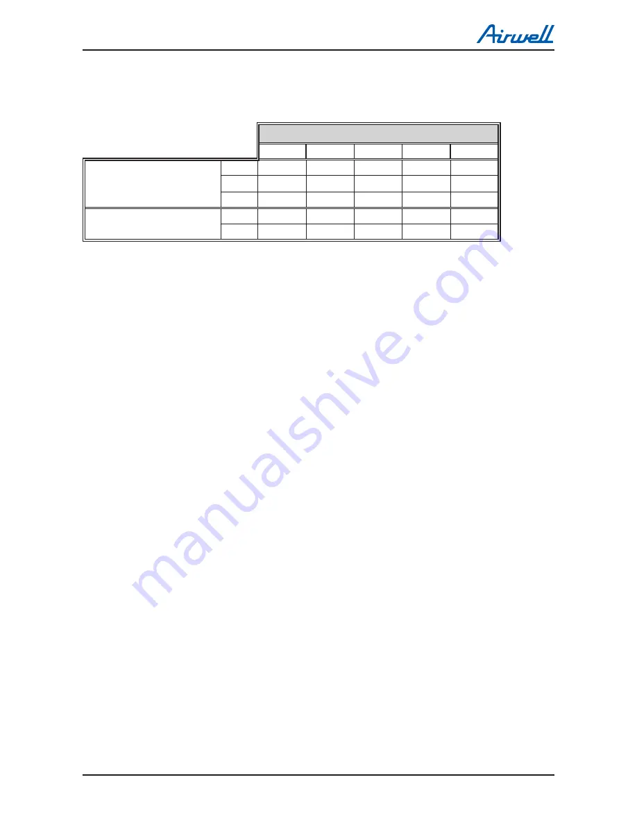 Airwell DLS 30 DCI Service Manual Download Page 54