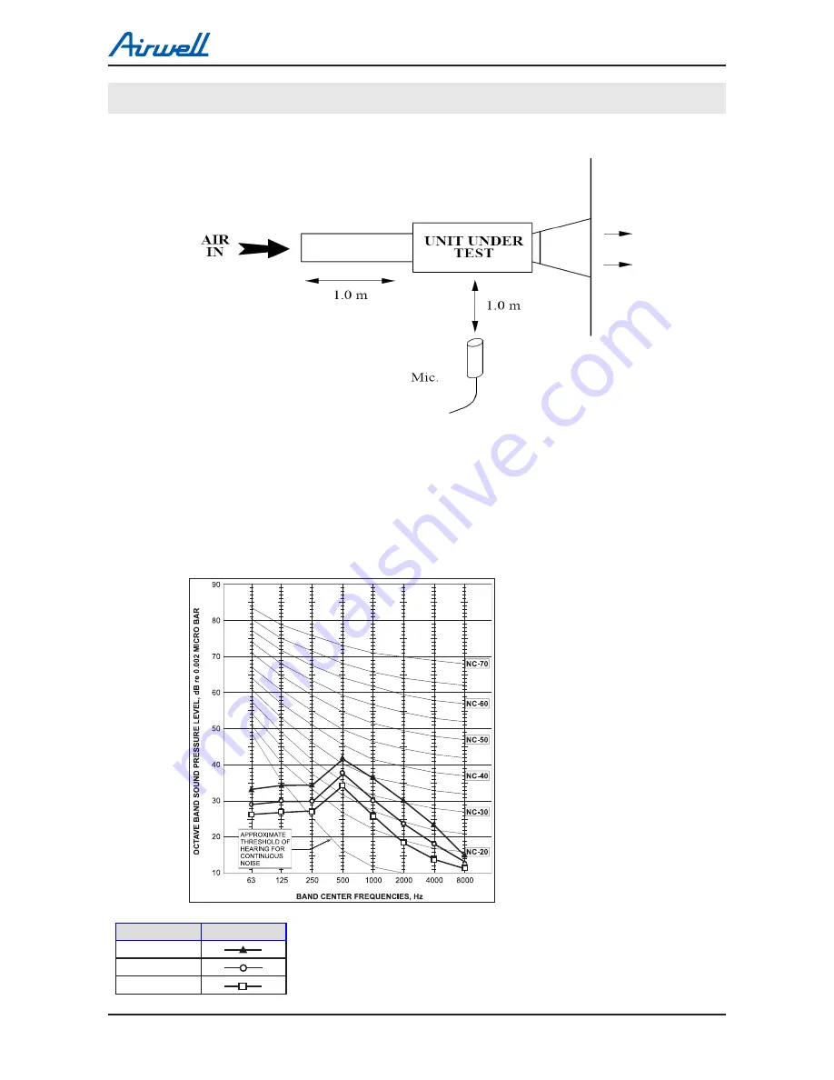 Airwell DLS 30 DCI Service Manual Download Page 55