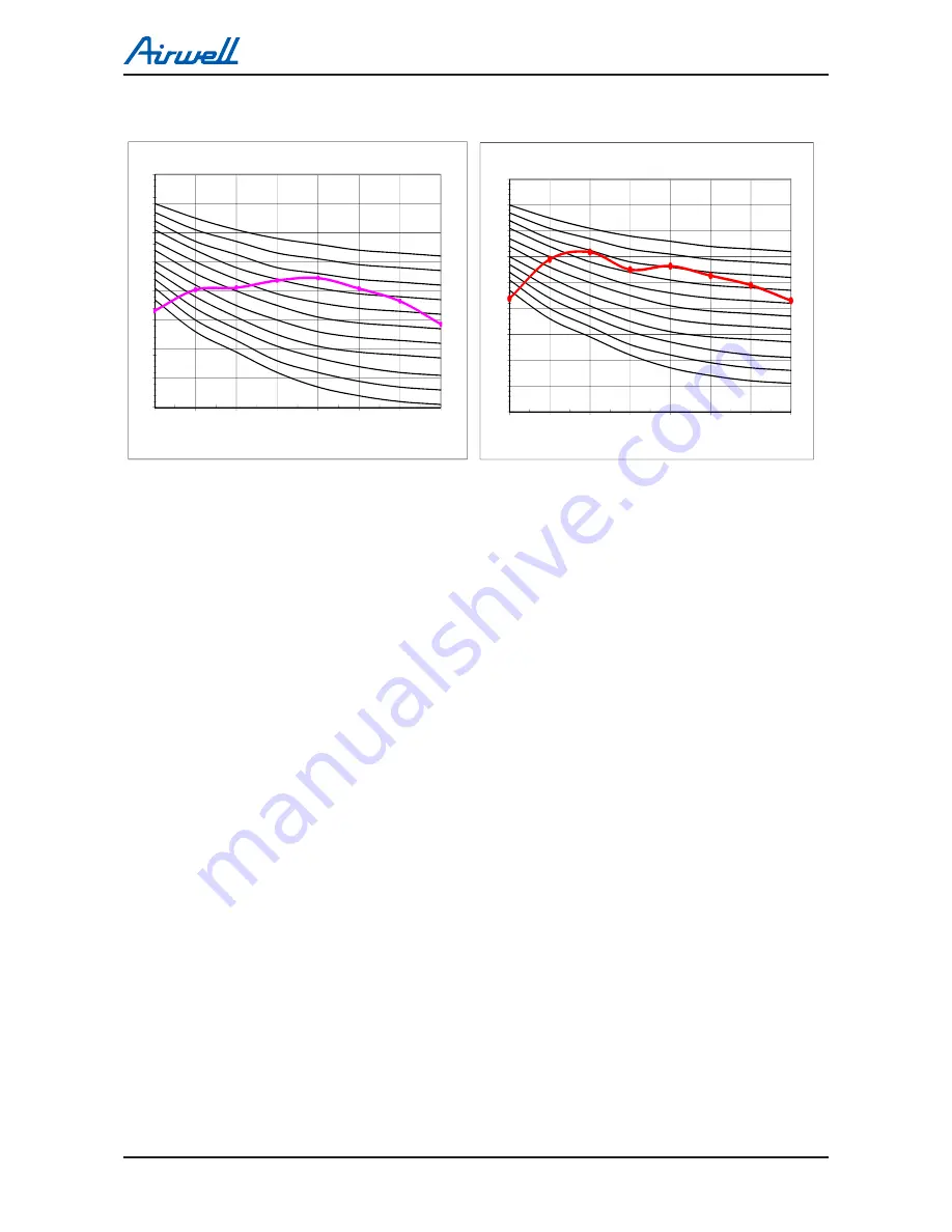 Airwell DLS 30 DCI Service Manual Download Page 59